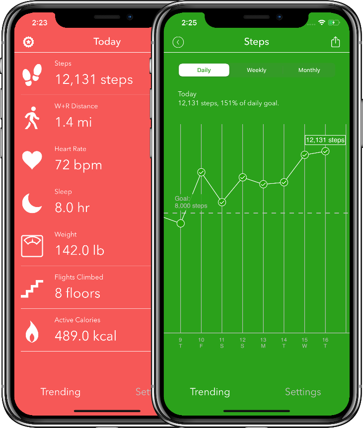 HealthView: Your Go-To Apple Health Dashboard App [Sponsor